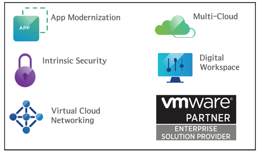 Infrastructure as a Service